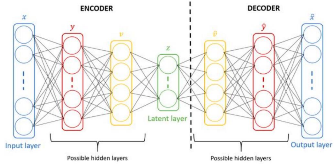 Graph showing Acoustic-Based Machine Condition Monitoring 